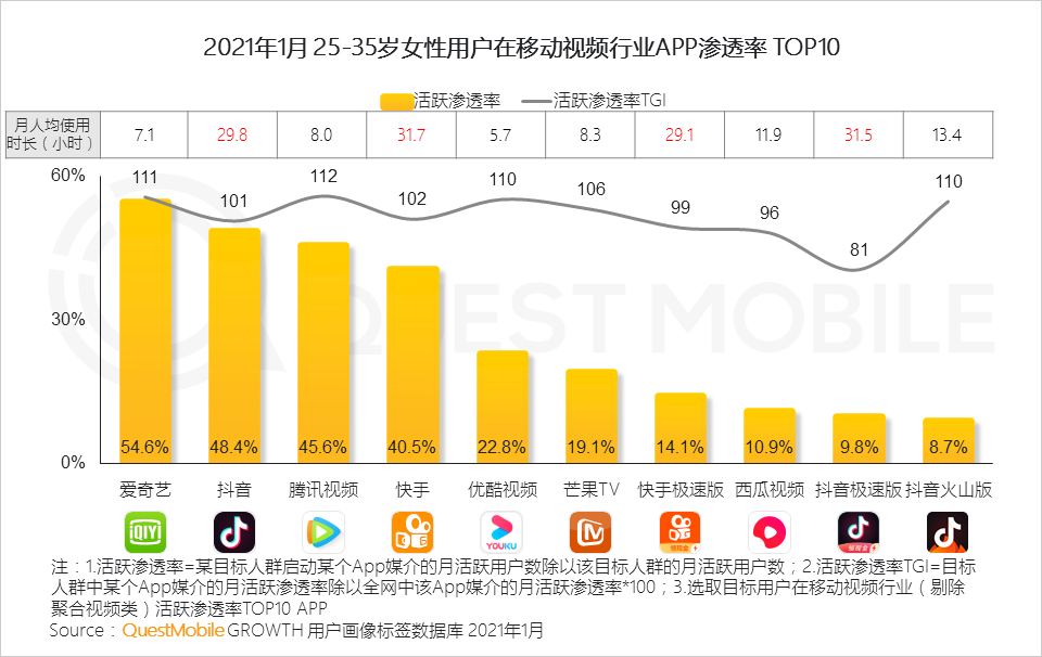 2021“她经济”洞察报告：女性用户规模达到5.47亿，女神消费崛起正当时！