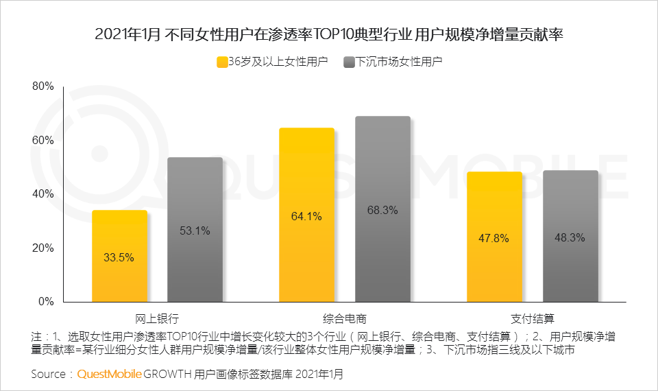 2021“她经济”洞察报告：女性用户规模达到5.47亿，女神消费崛起正当时！