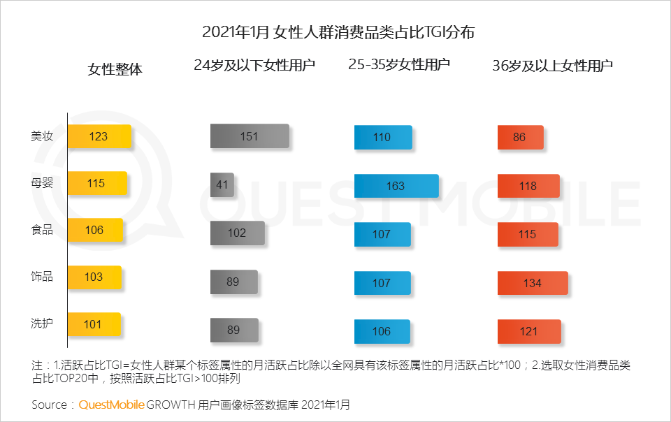 2021“她经济”洞察报告：女性用户规模达到5.47亿，女神消费崛起正当时！