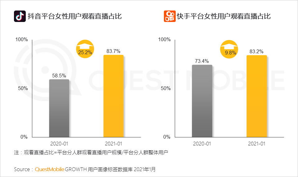 2021“她经济”洞察报告：女性用户规模达到5.47亿，女神消费崛起正当时！