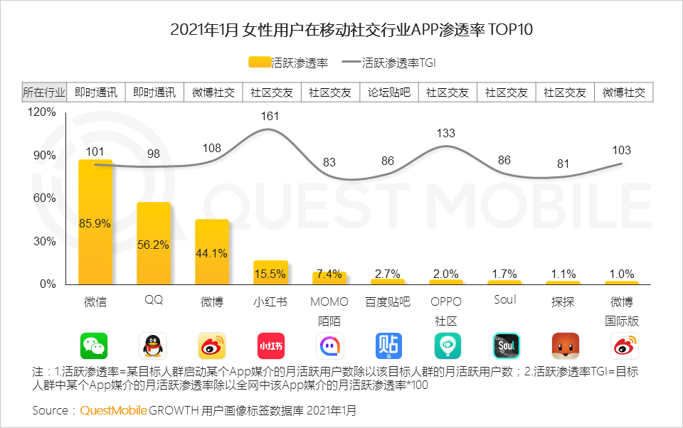 2021“她经济”洞察报告：女性用户规模达到5.47亿，女神消费崛起正当时！