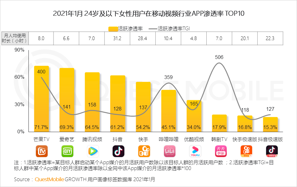 2021“她经济”洞察报告：女性用户规模达到5.47亿，女神消费崛起正当时！