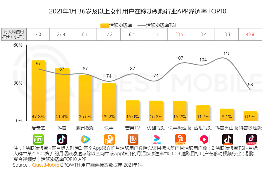 2021“她经济”洞察报告：女性用户规模达到5.47亿，女神消费崛起正当时！