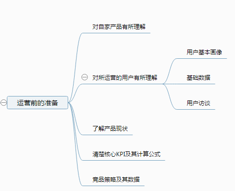 在腾讯2年，我学会了这15条内容运营干货