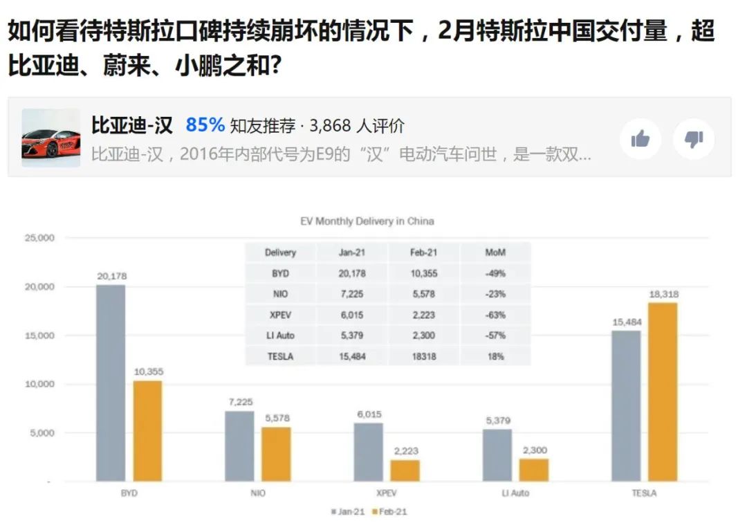 熬过了315，特斯拉公关又开始神操作了