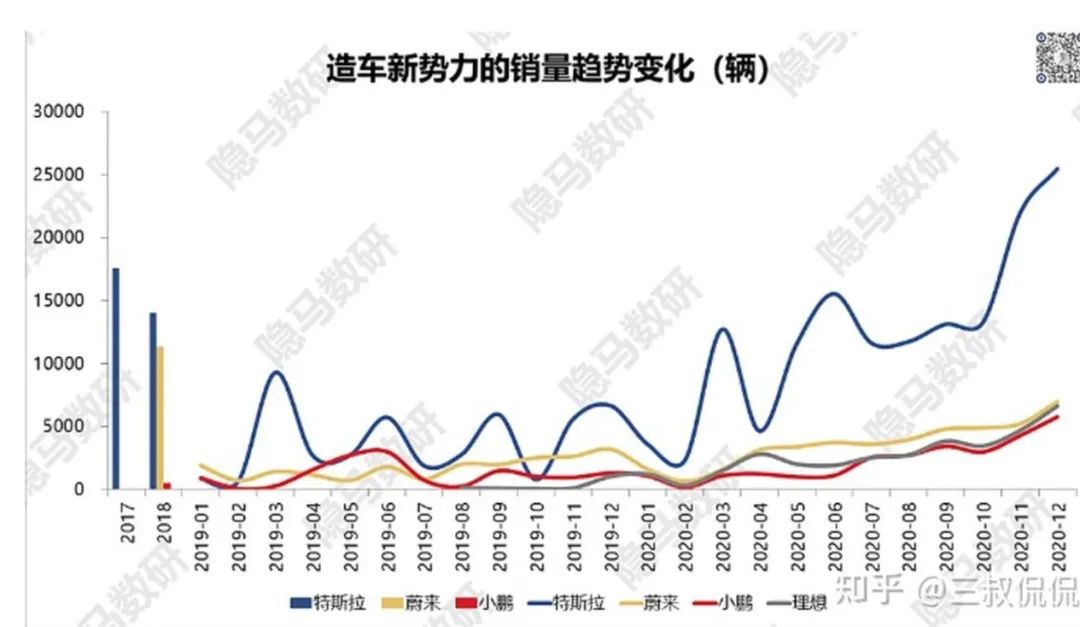 熬过了315，特斯拉公关又开始神操作了