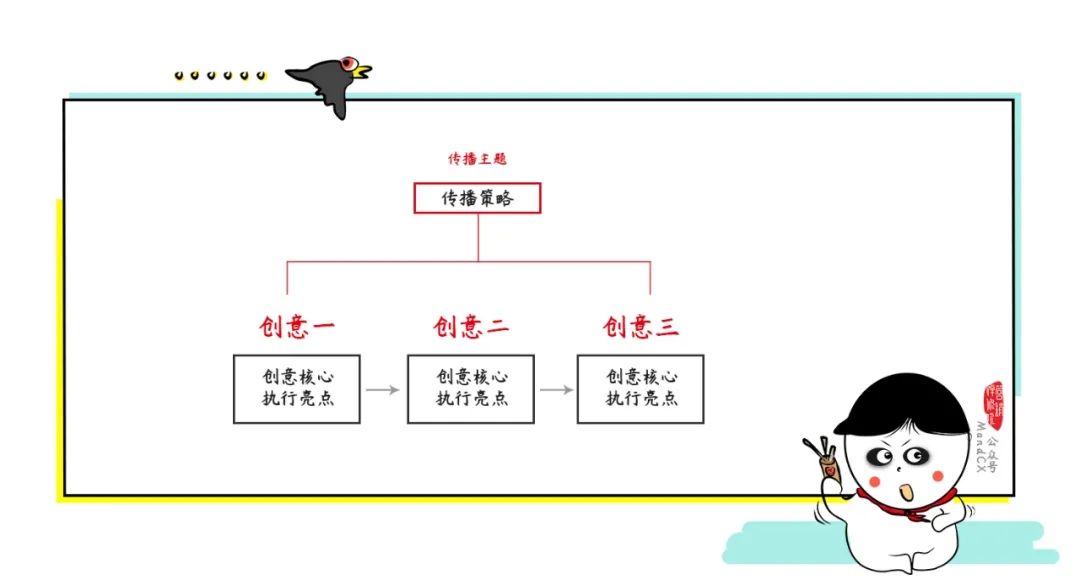 写策划收尾的几个小心机，用好逆风翻盘