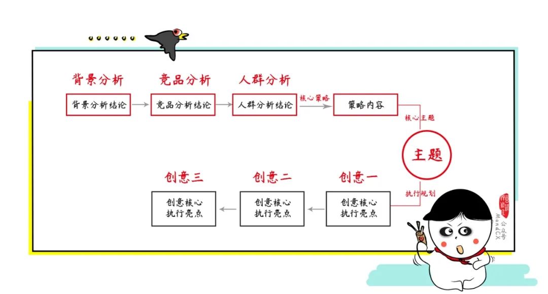 写策划收尾的几个小心机，用好逆风翻盘