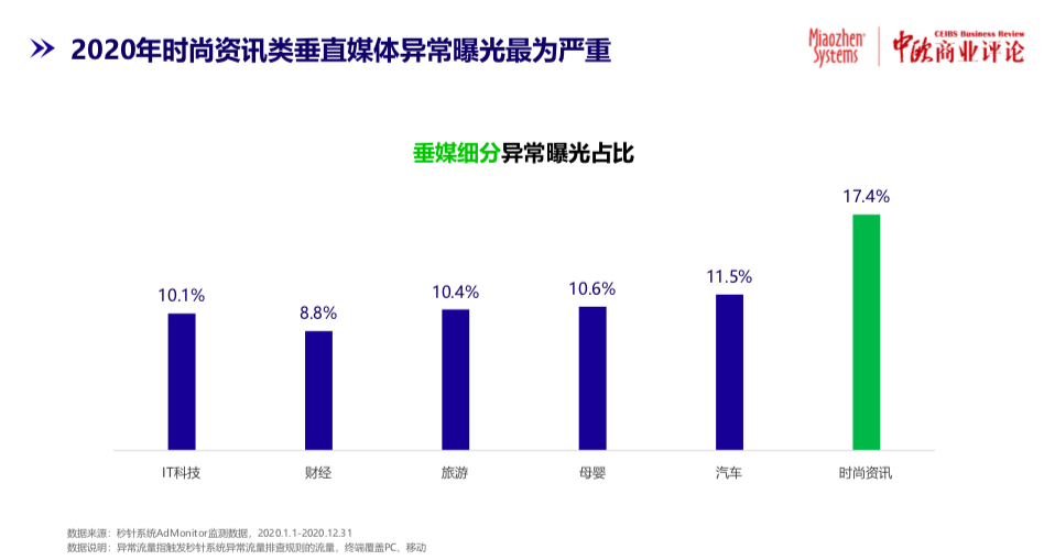 KOL的粉丝数，6成是刷的？！