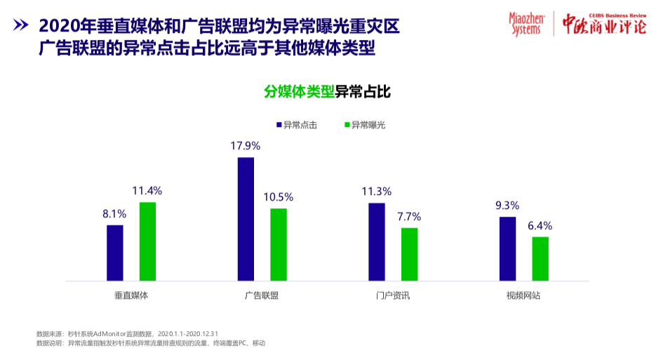 KOL的粉丝数，6成是刷的？！