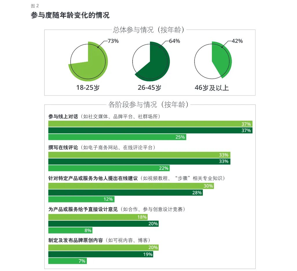 新品牌营销这6大趋势！建议收藏