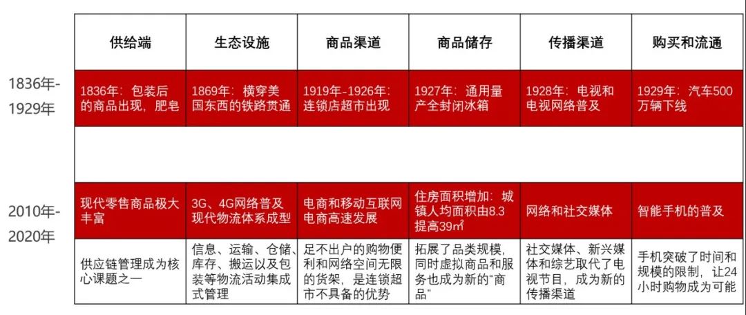 成功的企业未必有品牌，但一定有常识