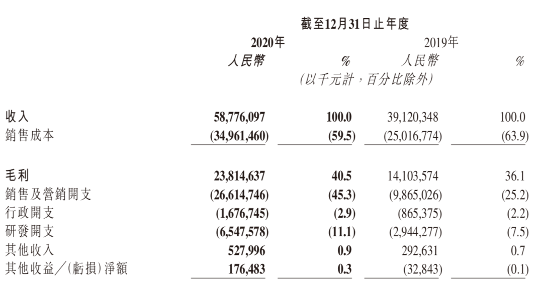 快手“变脸”：由盈转亏，广告崛起