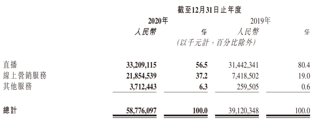 快手“变脸”：由盈转亏，广告崛起