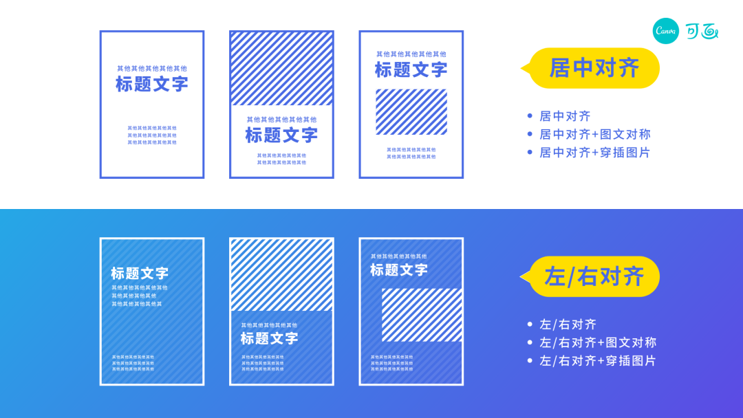 干货！9个万能公式解决海报排版，建议收藏！