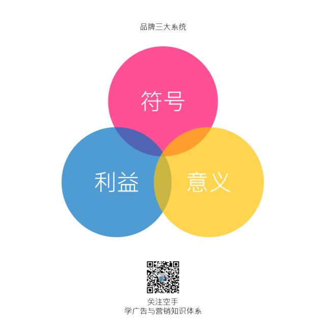从0到1做品牌：品牌进阶指南