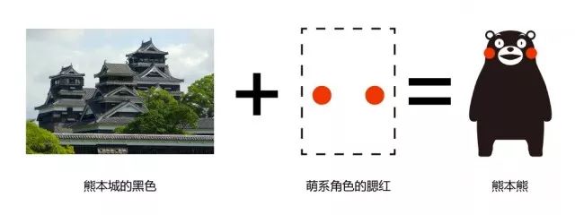 从0到1做品牌：品牌进阶指南