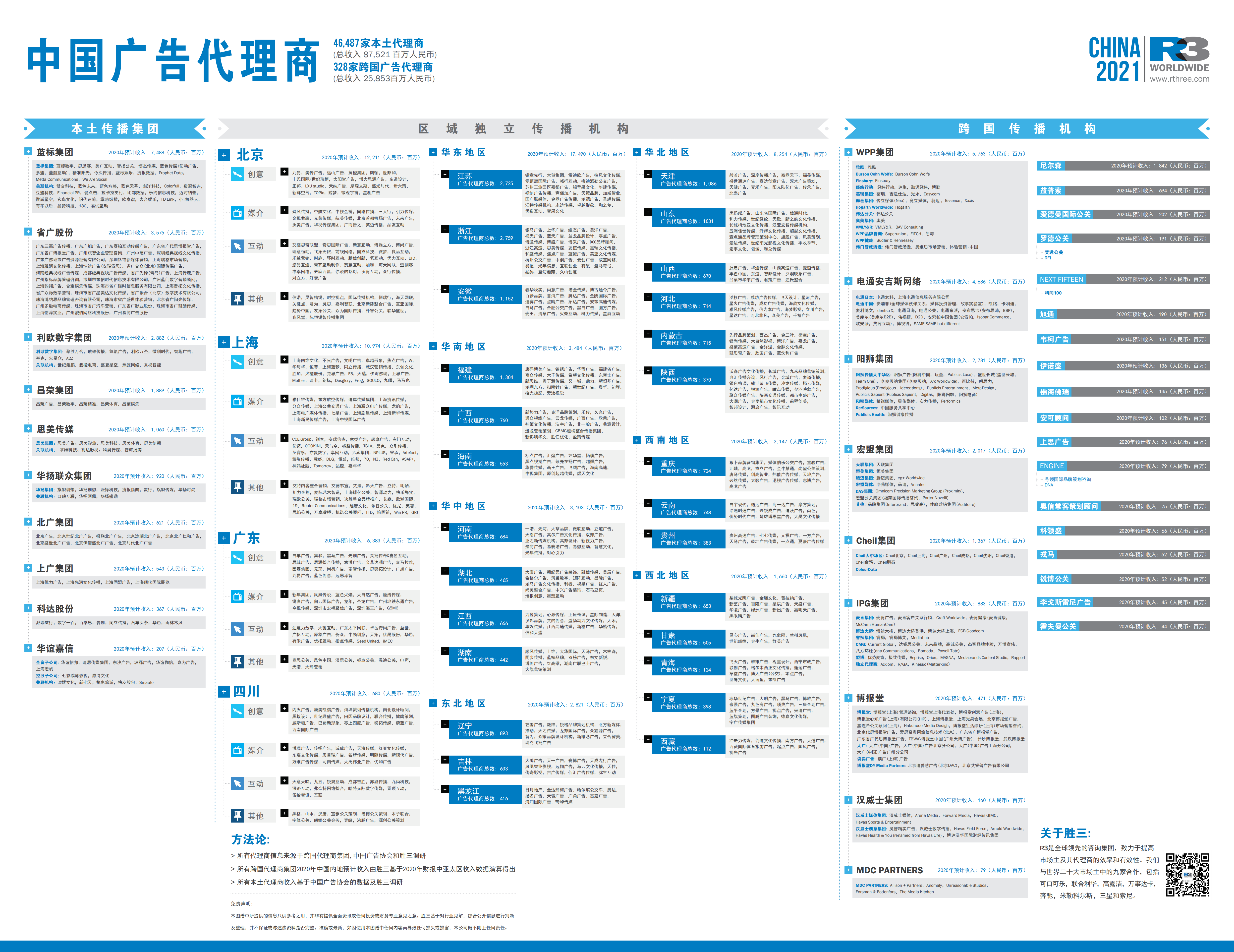 广告公司那么多，如何选择一家靠谱的广告代理？