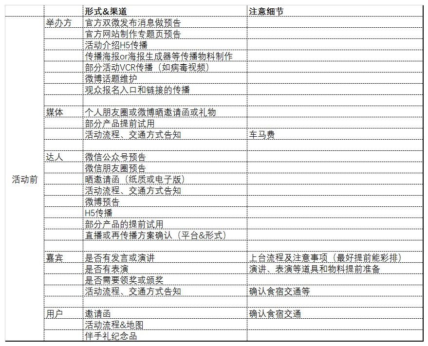 一个表格模板，让你理清楚怎么做线下活动策划与执行