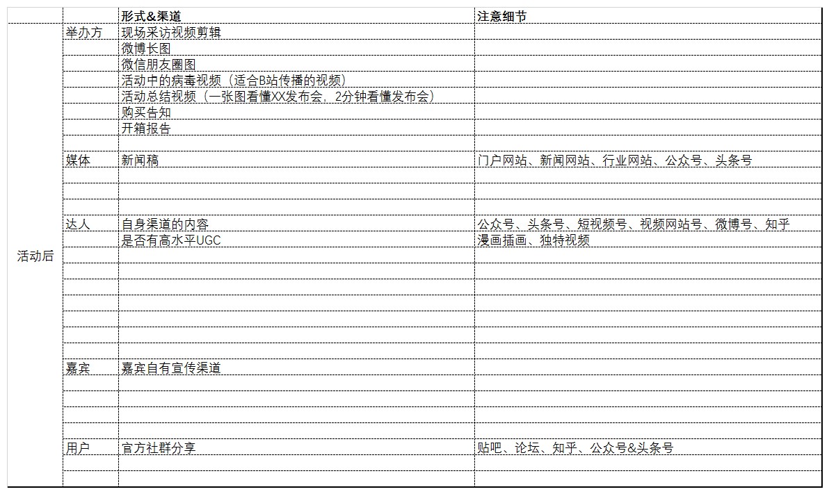 一个表格模板，让你理清楚怎么做线下活动策划与执行