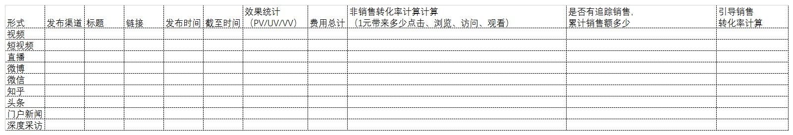 一个表格模板，让你理清楚怎么做线下活动策划与执行