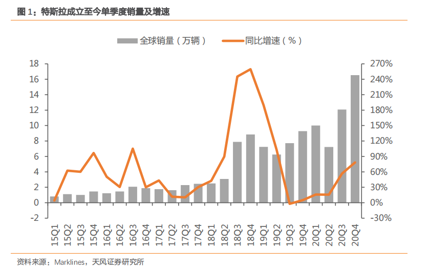 造车四大流派大乱斗 ，谁主智能时代沉浮？