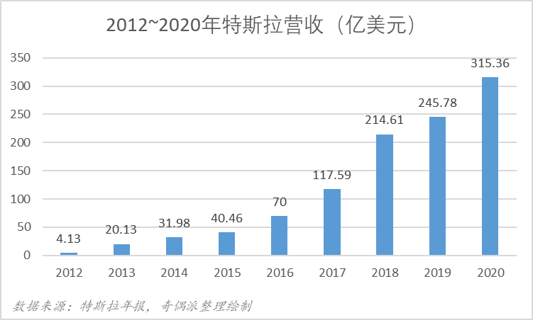 造车四大流派大乱斗 ，谁主智能时代沉浮？