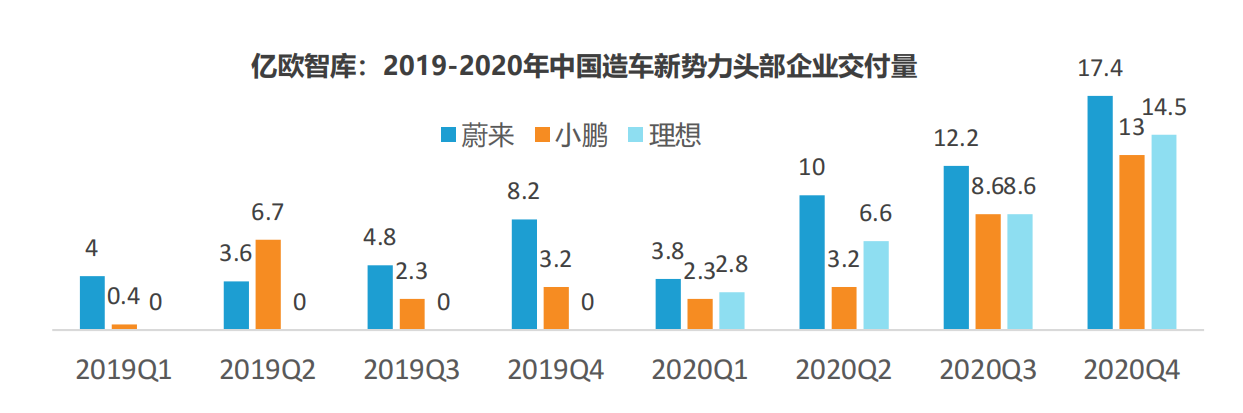 造车四大流派大乱斗 ，谁主智能时代沉浮？