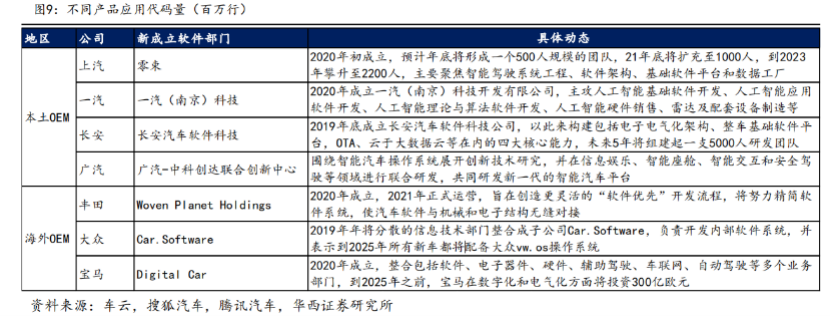 造车四大流派大乱斗 ，谁主智能时代沉浮？