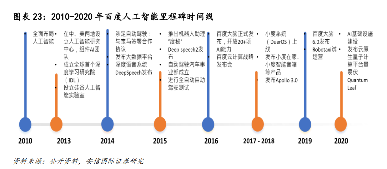 造车四大流派大乱斗 ，谁主智能时代沉浮？