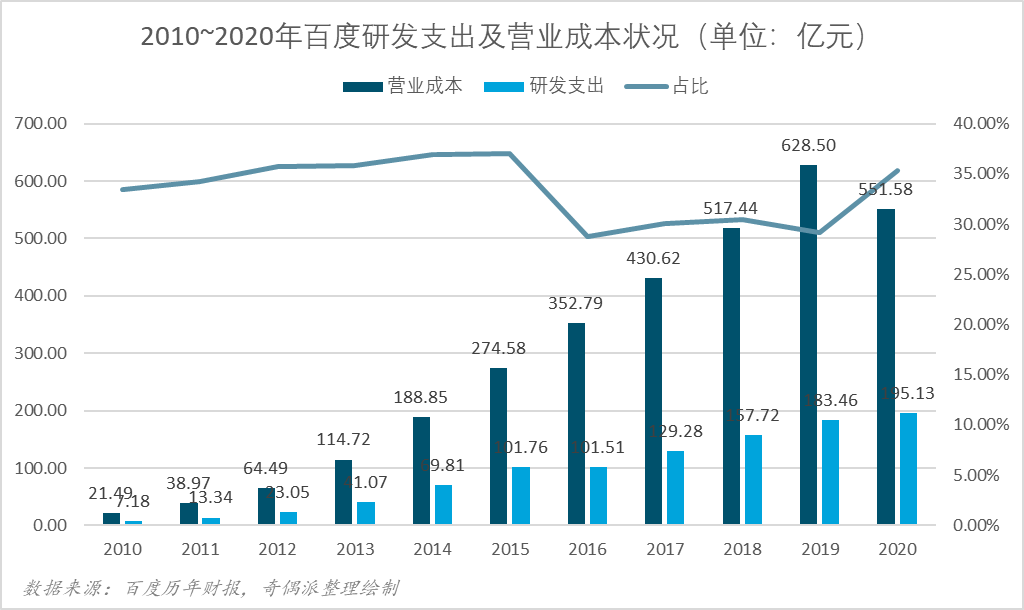 造车四大流派大乱斗 ，谁主智能时代沉浮？