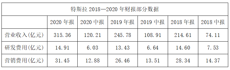 造车四大流派大乱斗 ，谁主智能时代沉浮？