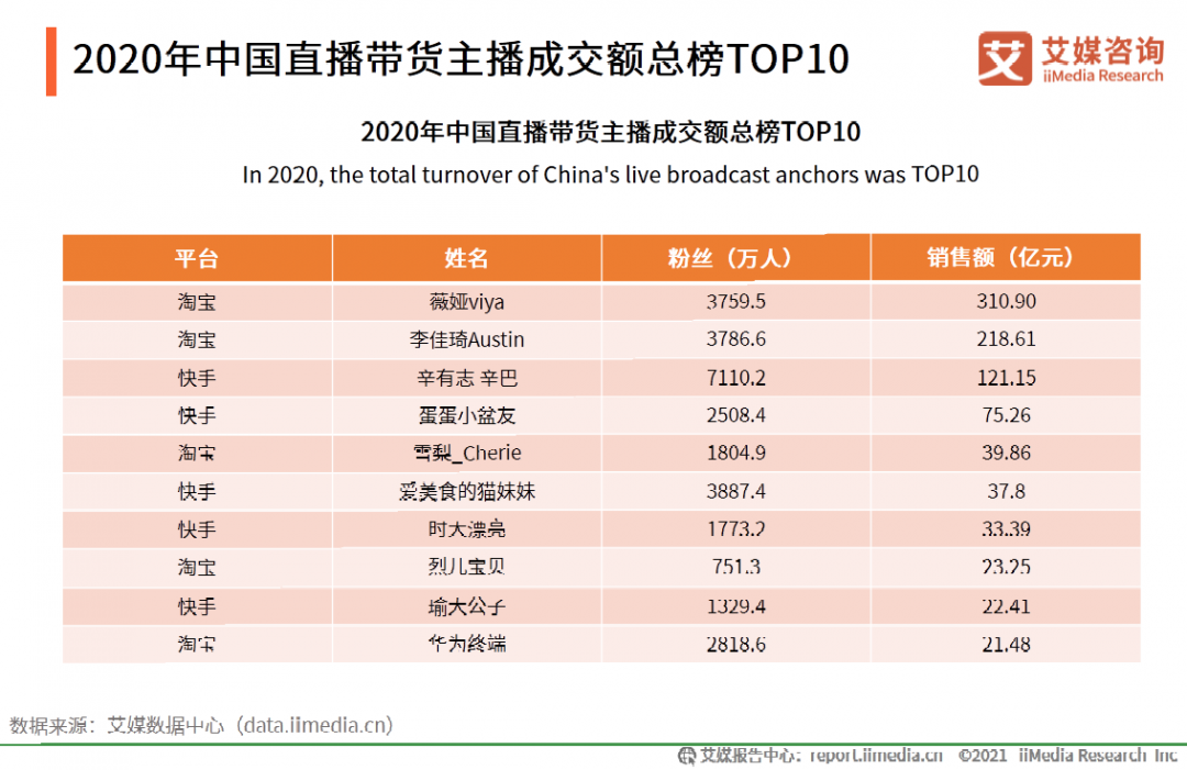 2天建40个微信群，为什么李佳琦、薇娅纷纷来做公众号？