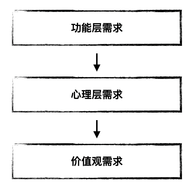 产品同质化，不是你的错，但文案同质化，是！