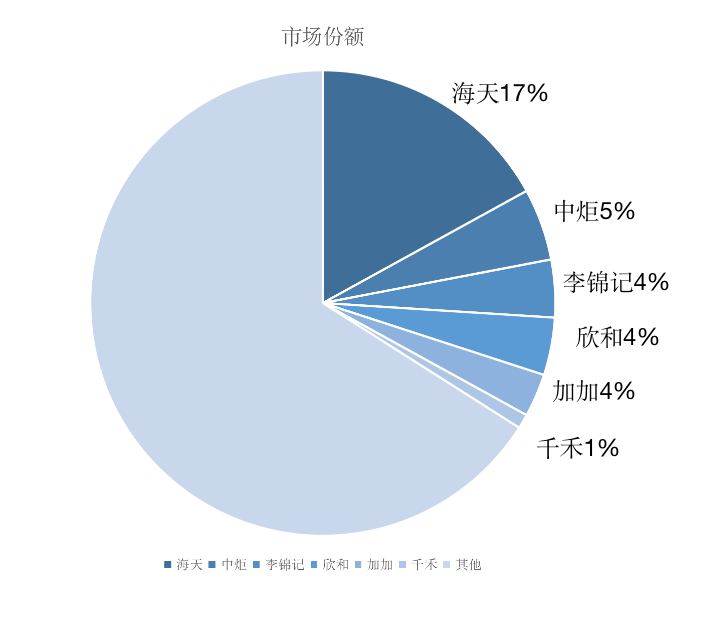 为什么说中国品牌才刚刚起步？