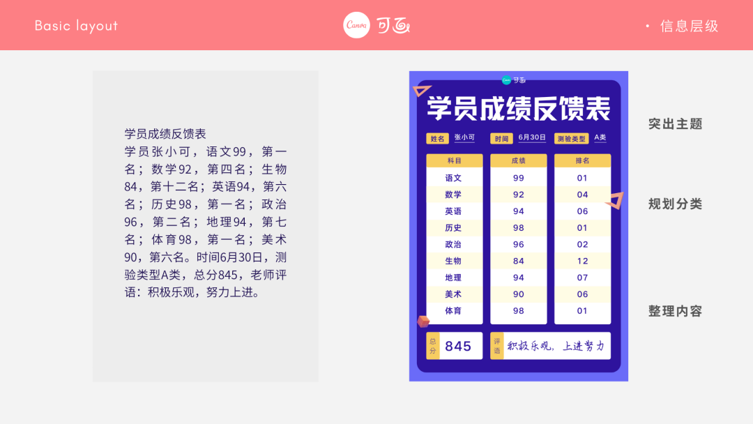 海报上文字太多怎么排版？这份攻略请务必收下！