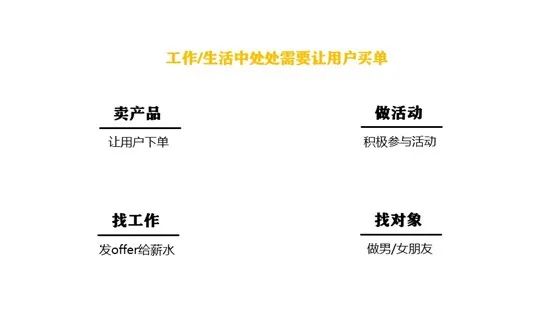 揭秘让用户买单的底层逻辑