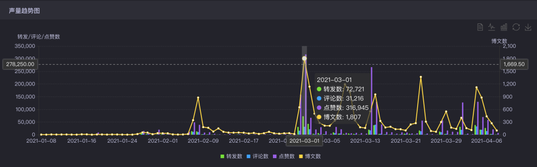 谁敢找易立竞代言？