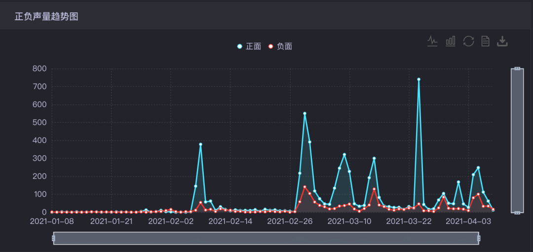 谁敢找易立竞代言？