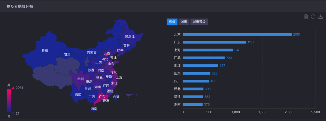 谁敢找易立竞代言？