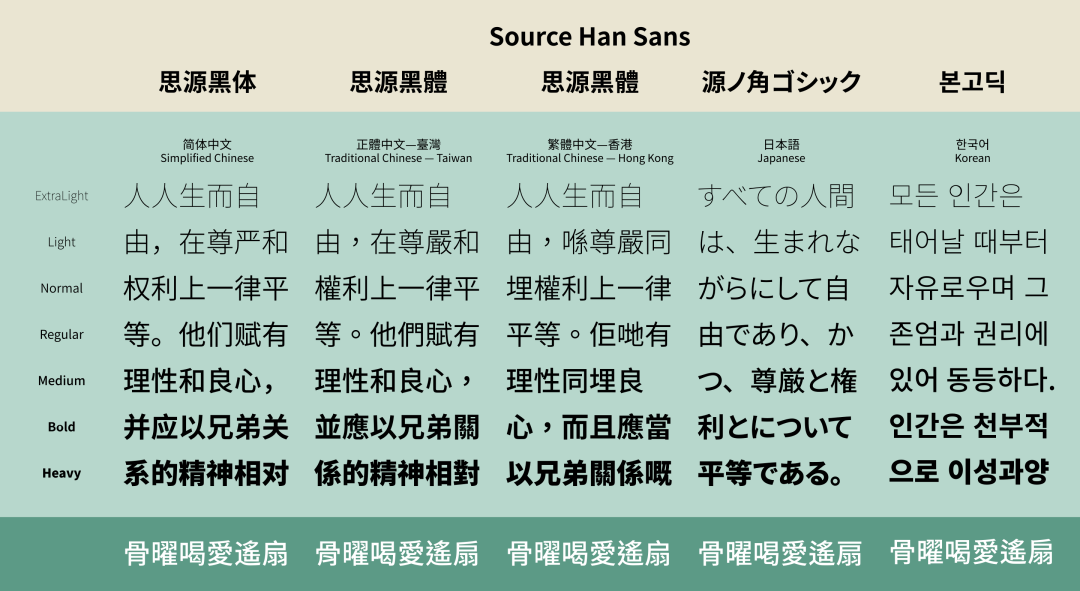 新版思源黑体来了，可以随意变化，免费商用【附下载】