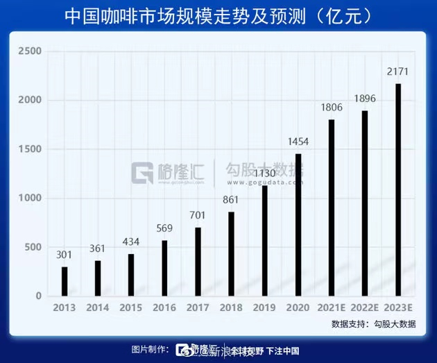 瑞幸，起死回生