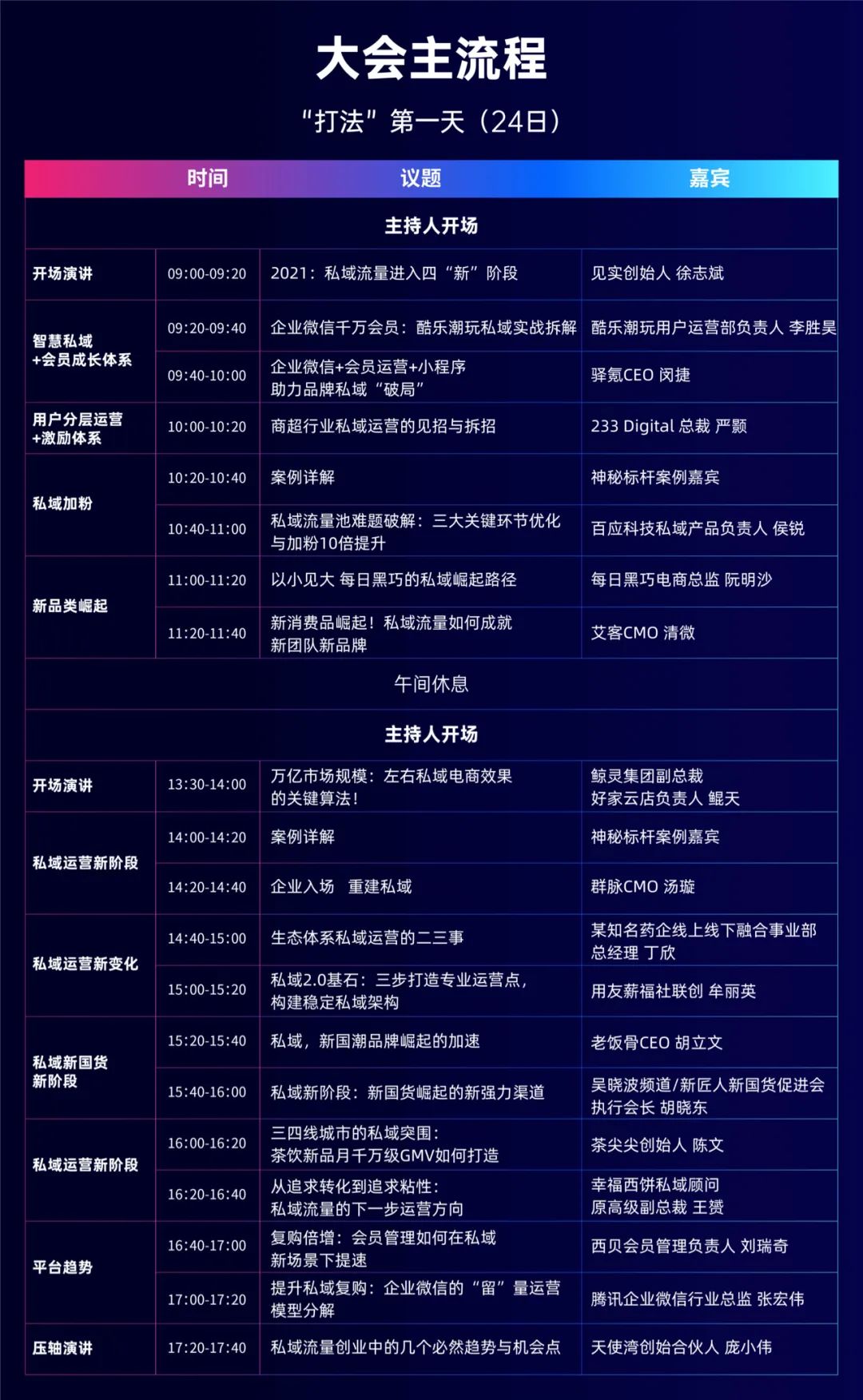 定了！50位高手现场拆解25组知名私域案例，杭州这场大会超猛！