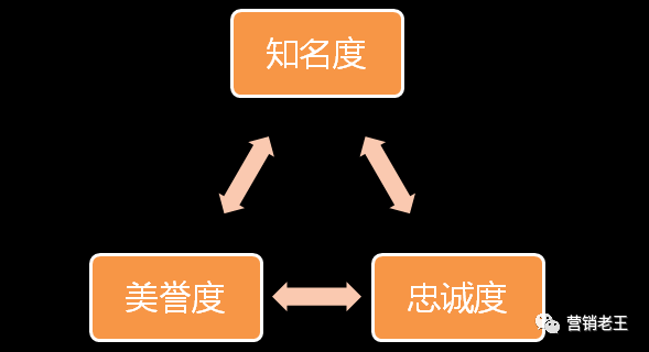 线上卖货能否成为品牌？