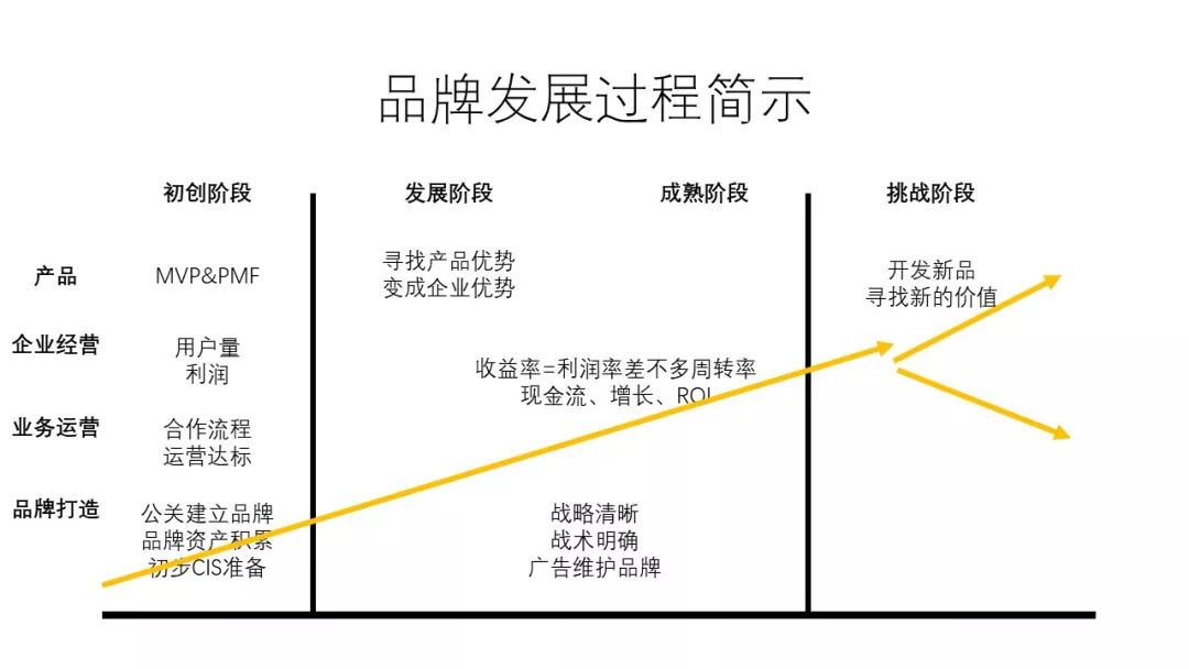 写了N条slogan都觉得不够好？是因为你们公司根本没有品牌战略