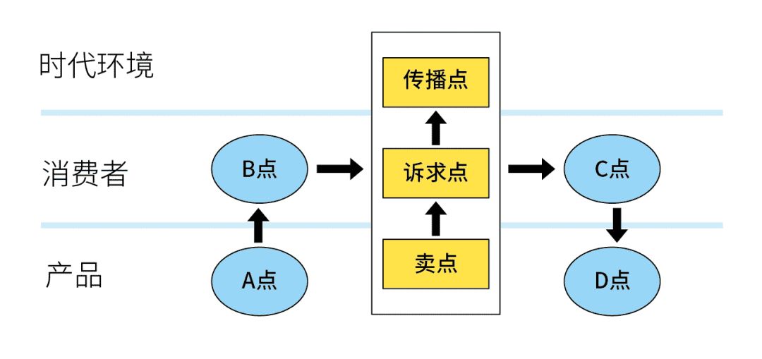 一个好用的创意公式，你确定不看？