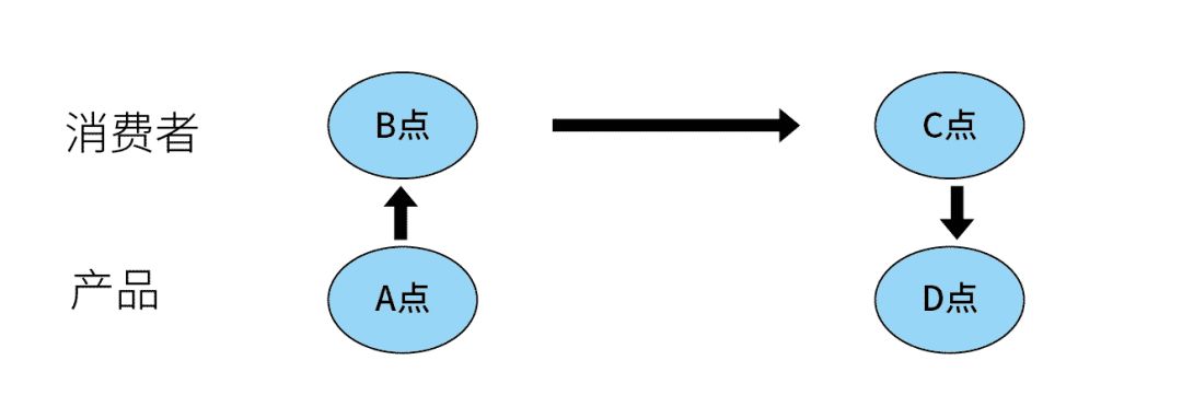 一个好用的创意公式，你确定不看？