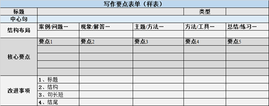 1张小表，让你的文案说人话