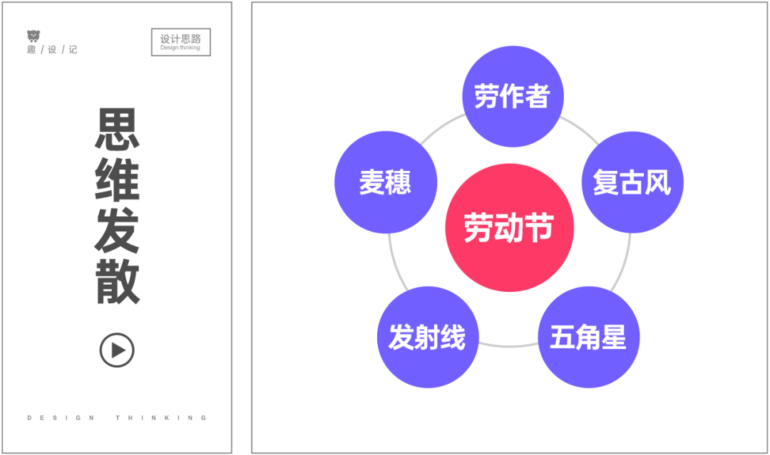 一份五一海报设计思路，请收好！