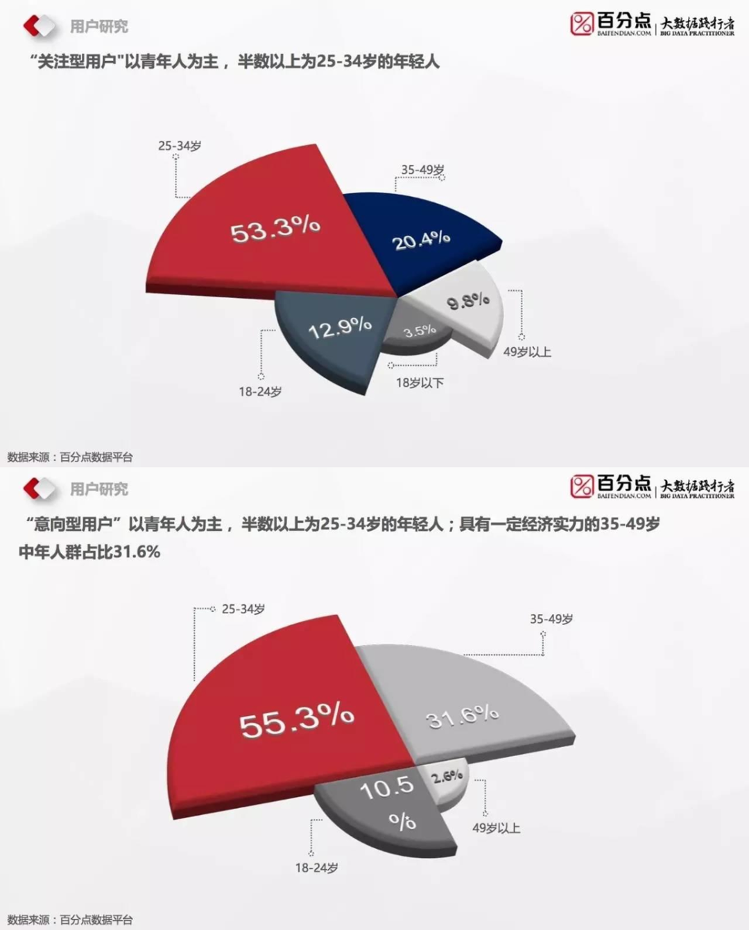 特斯拉，真当自己是顶流？